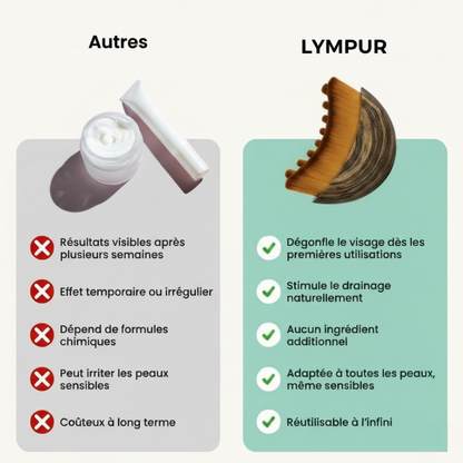 Brosse Lymphatique LYMPUR™ — Le Rituel Sculptant du Visage